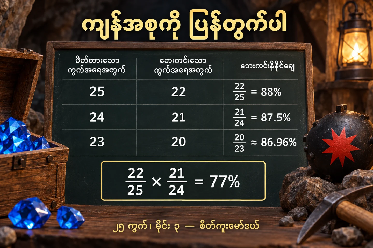 မဖွင့်မီ 22/25 နှင့် safe ဖွင့်ပြီးနောက် 21/24 ကို ခွဲပြထားသော သင်္ချာဇယား